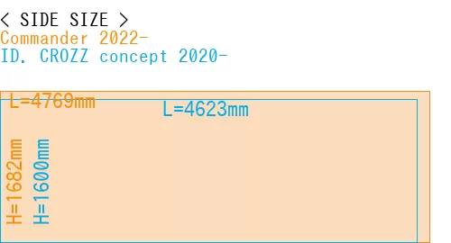 #Commander 2022- + ID. CROZZ concept 2020-